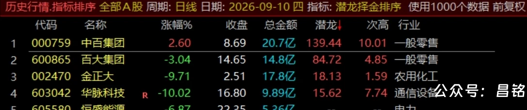 通达信【潜龙择金】指标1排序1副图1选股、超短线尾盘低吸、次日冲高套利、信号无未来可回测 通达信【潜龙择金】指标1排序1副图1选股、超短线尾盘低吸、次日冲高套利、信号无未来可回测