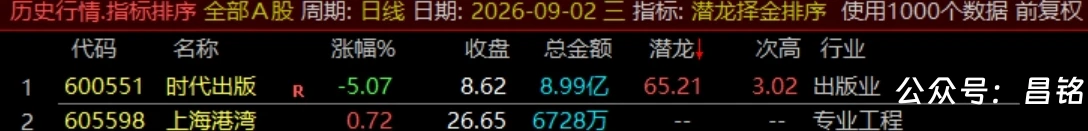 通达信【潜龙择金】指标1排序1副图1选股、超短线尾盘低吸、次日冲高套利、信号无未来可回测 通达信【潜龙择金】指标1排序1副图1选股、超短线尾盘低吸、次日冲高套利、信号无未来可回测