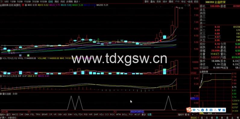【原价1200】【量价选股】力求短线获利与游资同呼吸 通达信选股/副图指标