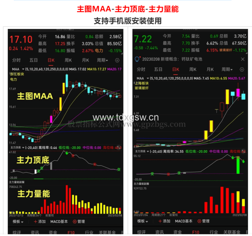 通达信主力资金突破主图图选股公式 监控分析资金的动向 资金趋势选股实战秘技 通达信主力资金突破主图图选股公式 监控分析资金的动向 资金趋势选股实战秘技