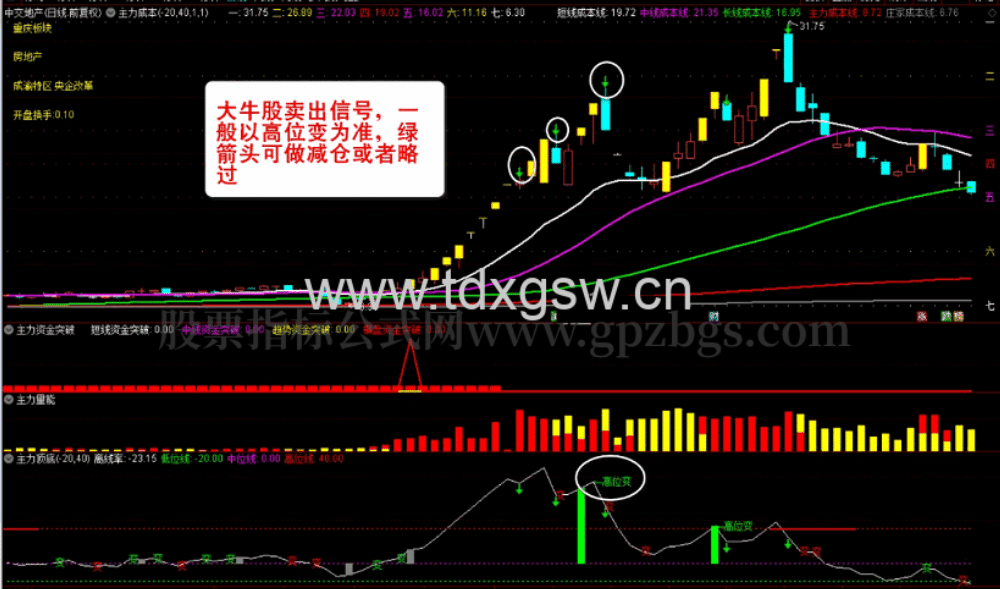 通达信主力资金突破主图图选股公式 监控分析资金的动向 资金趋势选股实战秘技 通达信主力资金突破主图图选股公式 监控分析资金的动向 资金趋势选股实战秘技