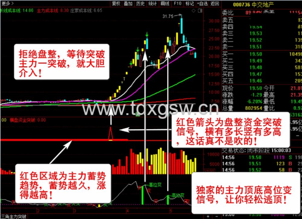 通达信主力资金突破主图图选股公式 监控分析资金的动向 资金趋势选股实战秘技 通达信主力资金突破主图图选股公式 监控分析资金的动向 资金趋势选股实战秘技