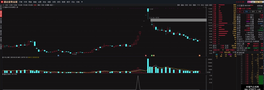 【通达信】量化打板AL指标公式{副图/选股}龙头战法神器/测评94%胜率 【通达信】量化打板AL指标公式{副图/选股}龙头战法神器/测评94%胜率