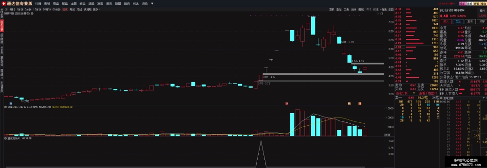 【通达信】量化打板AL指标公式{副图/选股}龙头战法神器/测评94%胜率 【通达信】量化打板AL指标公式{副图/选股}龙头战法神器/测评94%胜率