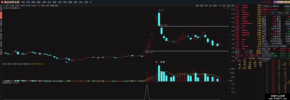 【通达信】量化打板AL指标公式{副图/选股}龙头战法神器/测评94%胜率 【通达信】量化打板AL指标公式{副图/选股}龙头战法神器/测评94%胜率
