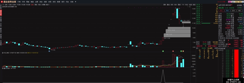 【通达信】量化打板AL指标公式{副图/选股}龙头战法神器/测评94%胜率 【通达信】量化打板AL指标公式{副图/选股}龙头战法神器/测评94%胜率
