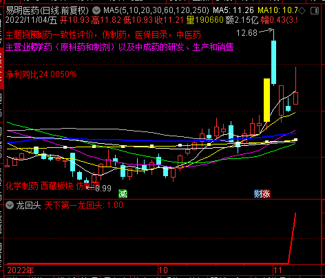 天下第一龙回头指标公式{副图/选股} 天下第一龙回头指标公式{副图/选股}