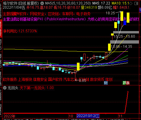 天下第一龙回头指标公式{副图/选股} 天下第一龙回头指标公式{副图/选股}