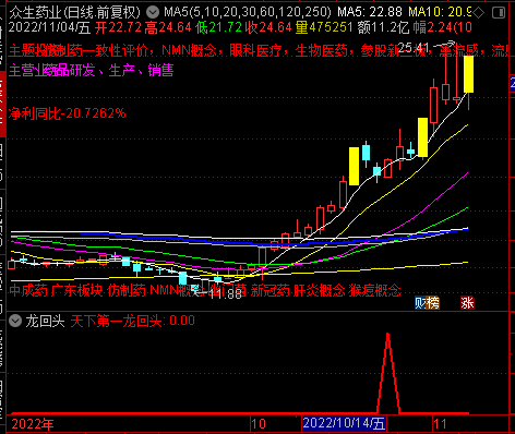 天下第一龙回头指标公式{副图/选股} 天下第一龙回头指标公式{副图/选股}