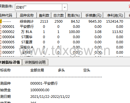 通达信《印钞厂》副图/选股 良心制作 出击即盈利 有测试图
