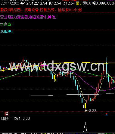 通达信《印钞厂》副图/选股 良心制作 出击即盈利 有测试图