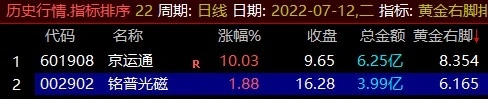 【通达信】黄金右脚指标公式{副图排序/选股}每天仅3只+股票池 【通达信】黄金右脚指标公式{副图排序/选股}每天仅3只+股票池