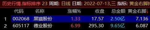 【通达信】黄金右脚指标公式{副图排序/选股}每天仅3只+股票池 【通达信】黄金右脚指标公式{副图排序/选股}每天仅3只+股票池