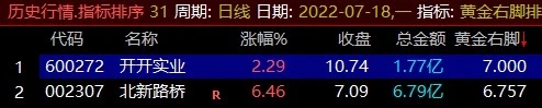 【通达信】黄金右脚指标公式{副图排序/选股}每天仅3只+股票池 【通达信】黄金右脚指标公式{副图排序/选股}每天仅3只+股票池