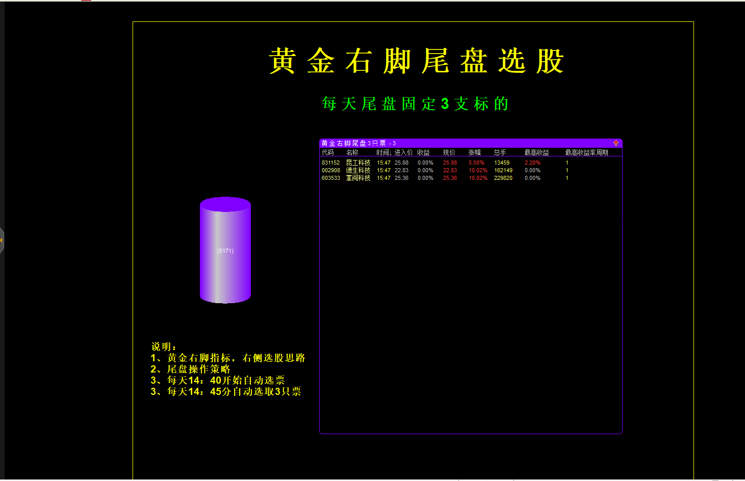 【通达信】黄金右脚指标公式{副图排序/选股}每天仅3只+股票池 【通达信】黄金右脚指标公式{副图排序/选股}每天仅3只+股票池