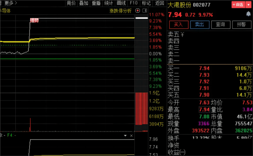 小楷超级竞价秘籍 竞价低吸+激进模式二合一 玩转竞价 指标源码