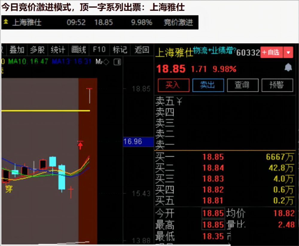 小楷超级竞价秘籍 竞价低吸+激进模式二合一 玩转竞价 指标源码