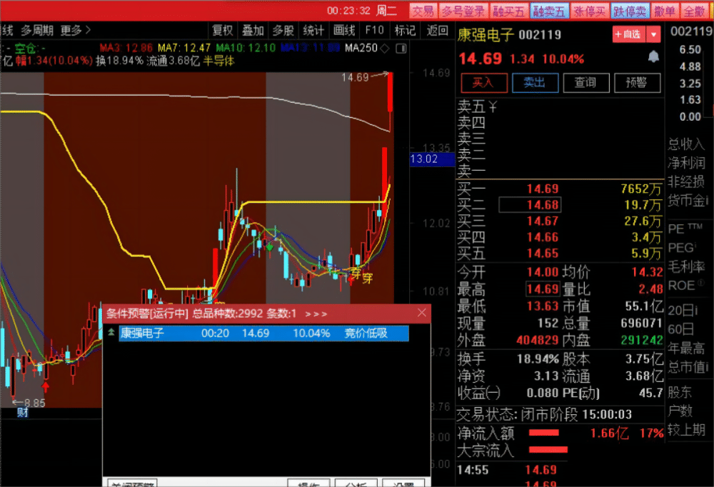 小楷超级竞价秘籍 竞价低吸+激进模式二合一 玩转竞价 指标源码