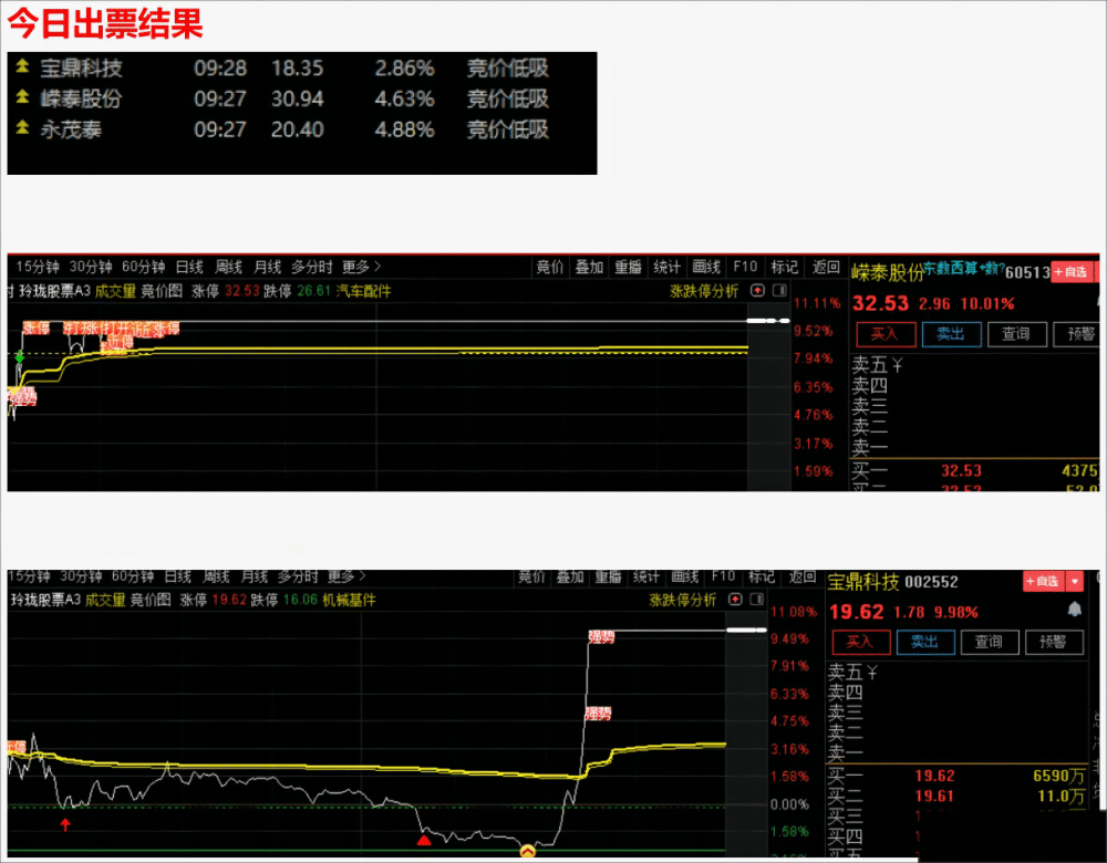 小楷超级竞价秘籍 竞价低吸+激进模式二合一 玩转竞价 指标源码