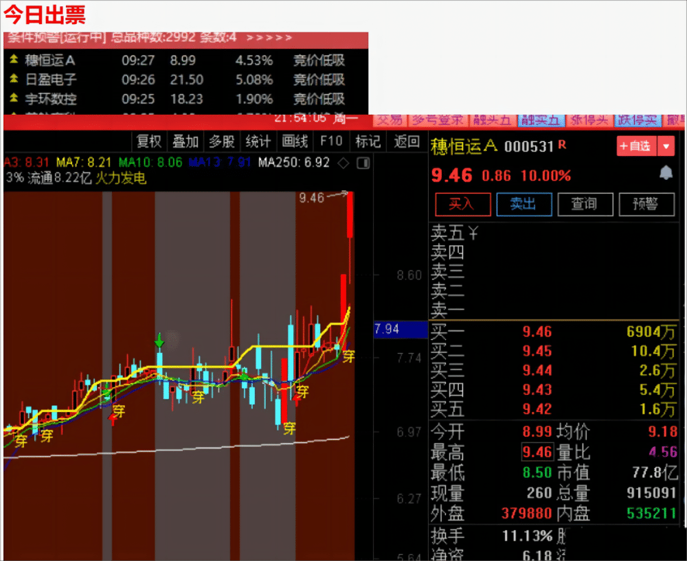 小楷超级竞价秘籍 竞价低吸+激进模式二合一 玩转竞价 指标源码