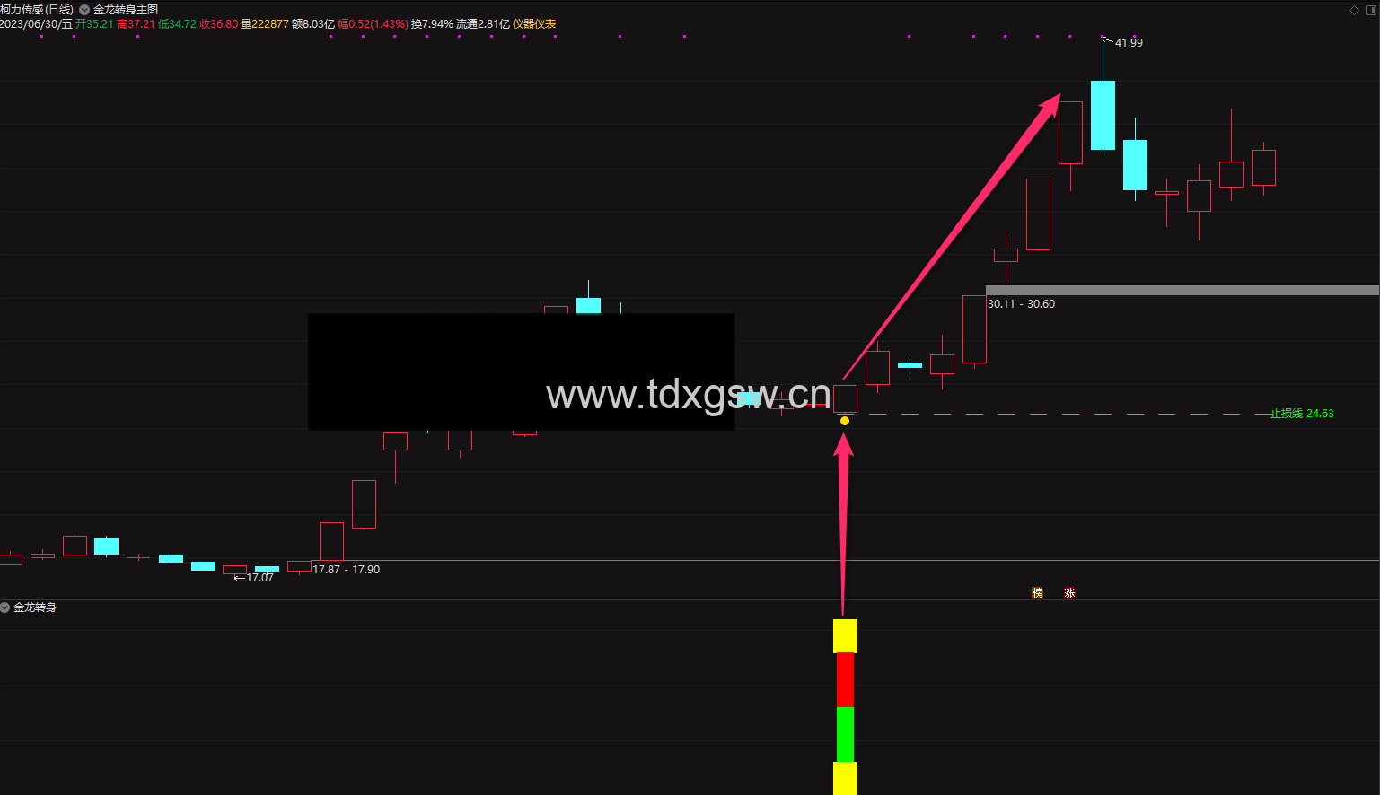 金龙转身指标公式{主图/副图/选股}收益稳定 捕捉龙头股的强势调整后反弹的战法