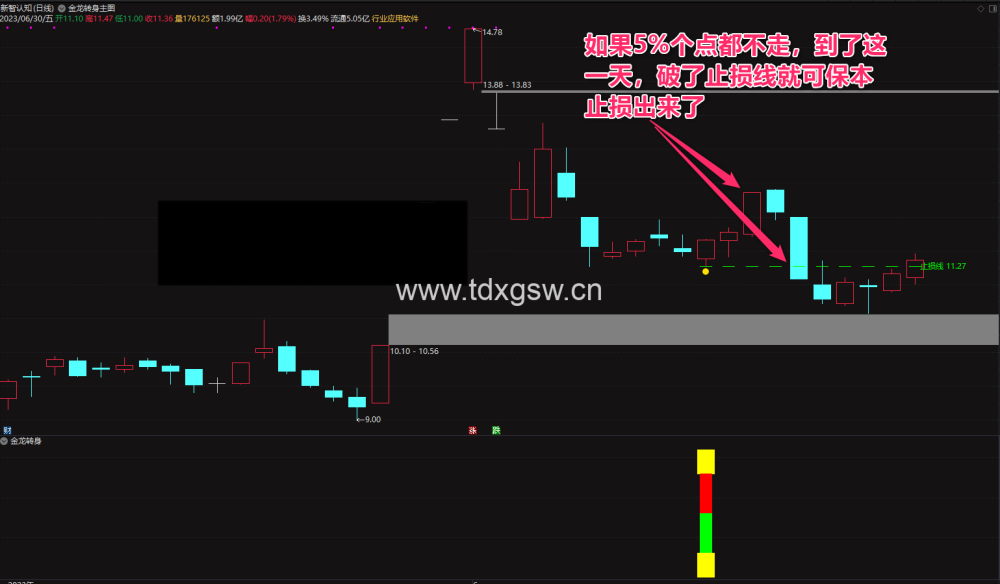 金龙转身指标公式{主图/副图/选股}收益稳定 捕捉龙头股的强势调整后反弹的战法