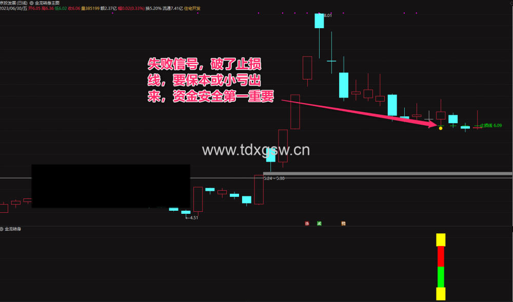 金龙转身指标公式{主图/副图/选股}收益稳定 捕捉龙头股的强势调整后反弹的战法