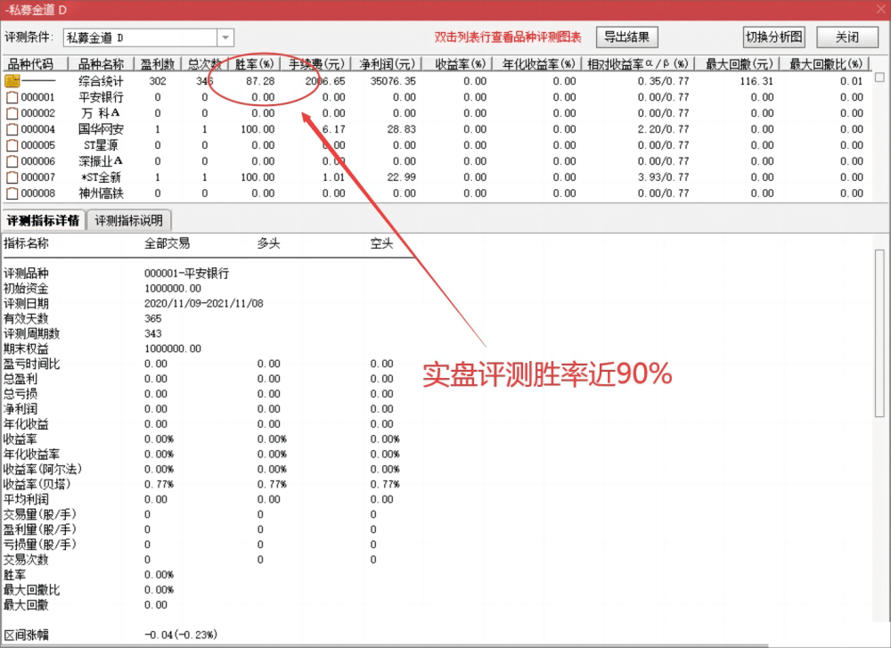  【通达信】私募金道指标公式{副图/选股}90%追涨暴利吃肉 龙头吃涨停板神器