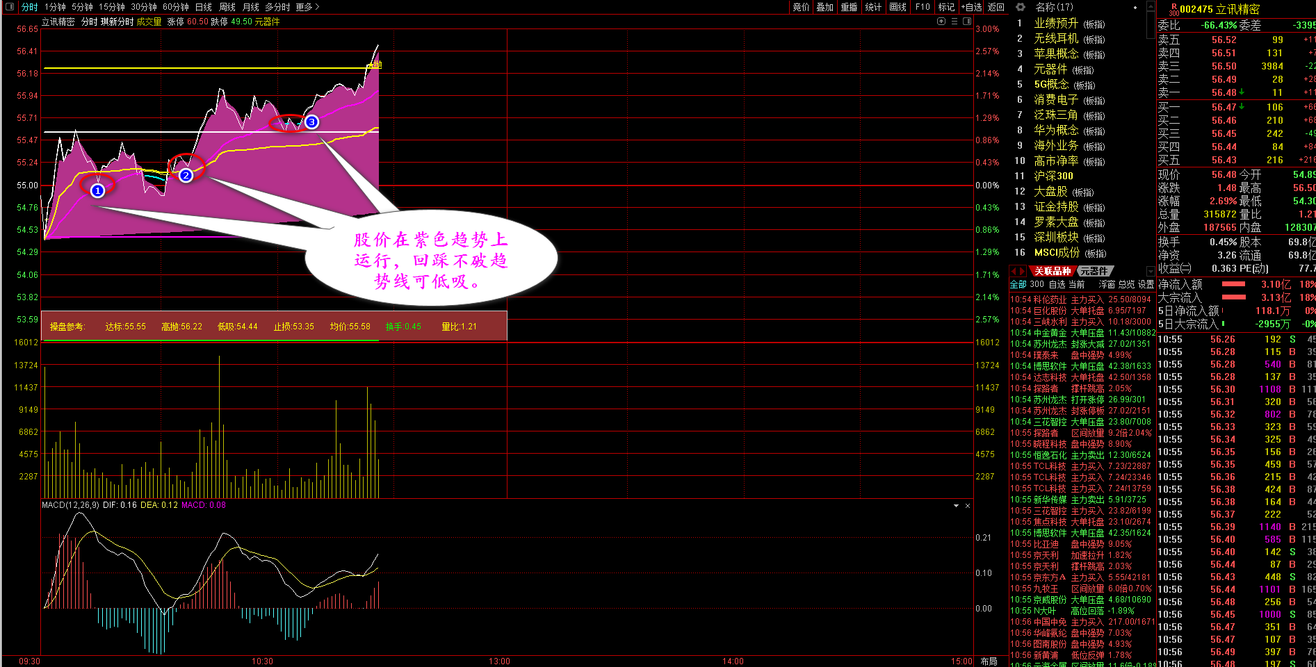 琪新分时主图指标，低吸高抛的短线决策利器 [通达信]手机可用]