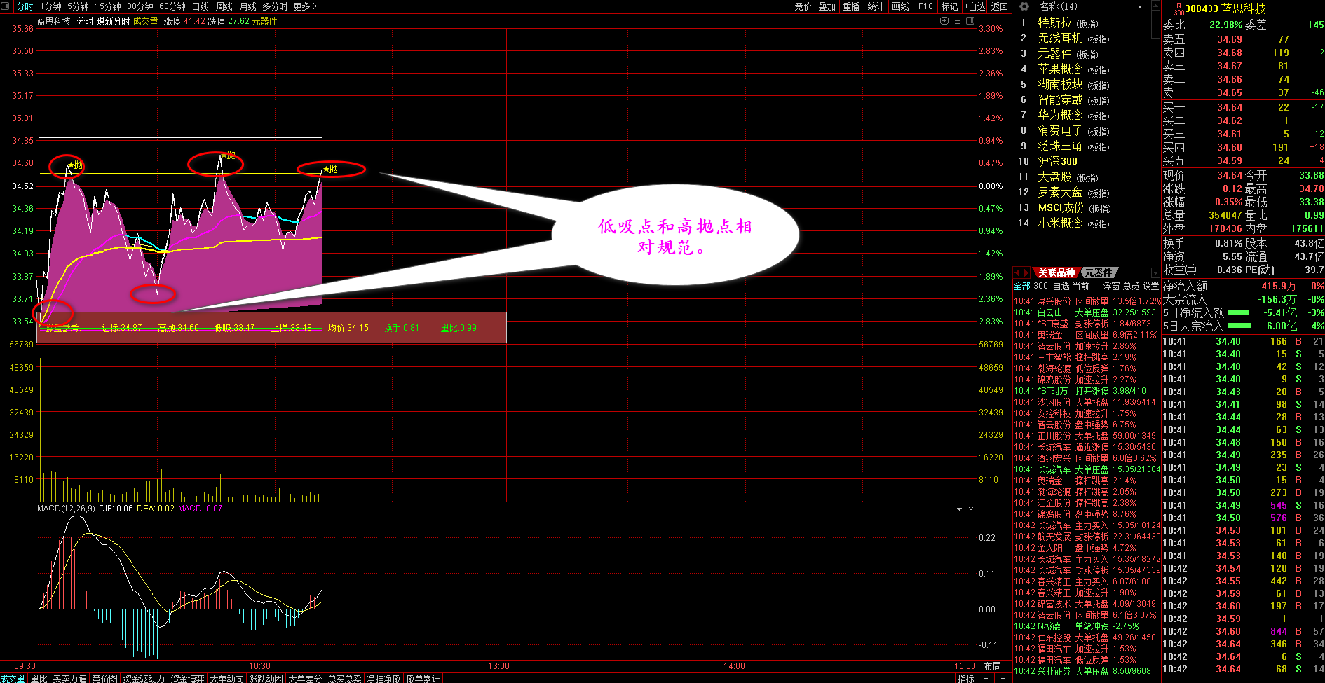 琪新分时主图指标，低吸高抛的短线决策利器 [通达信]手机可用]