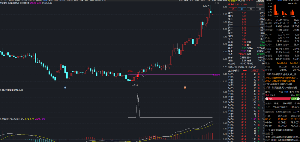 顾比倒数K线主图副图+选股公式
