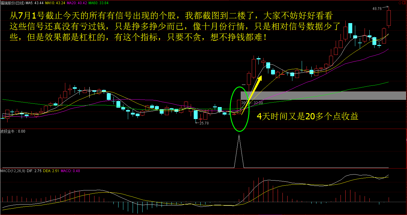 大杀器——真正意义的实战波段金牛指标+附实盘（有信号的截图）
