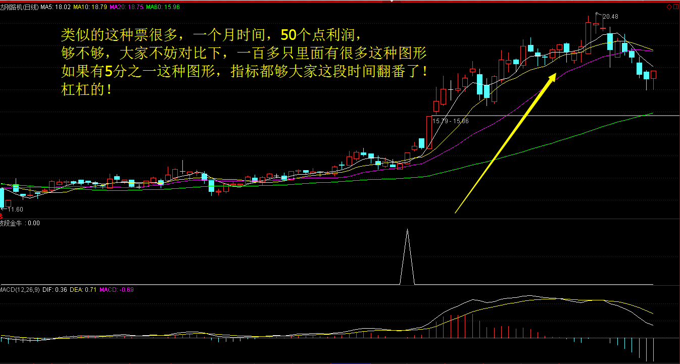 大杀器——真正意义的实战波段金牛指标+附实盘（有信号的截图）