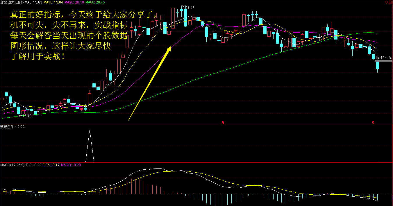 大杀器——真正意义的实战波段金牛指标+附实盘（有信号的截图）