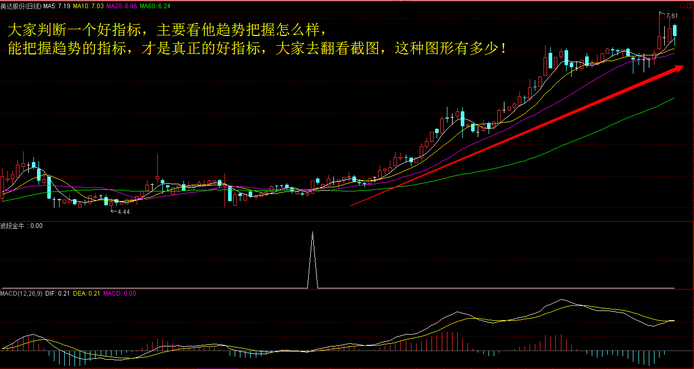 大杀器——真正意义的实战波段金牛指标+附实盘（有信号的截图）