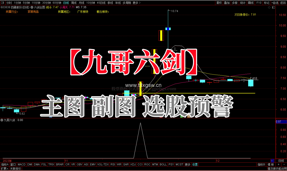 金钻【九哥六剑】全套指标源码支持手机电脑版