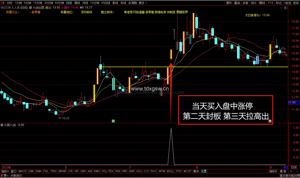 金钻【九哥六剑】全套指标源码支持手机电脑版