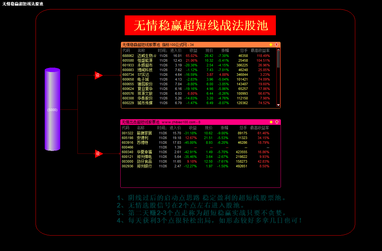 通达信《稳赢无情剑套装》指标 稳赢战法 阴线过后再启动 、电脑版源码! 通达信《稳赢无情剑套装》指标 稳赢战法 阴线过后再启动 、电脑版源码!