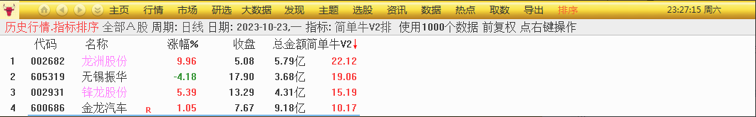 华仔竞价《简单牛V2》升级版专捉牛股