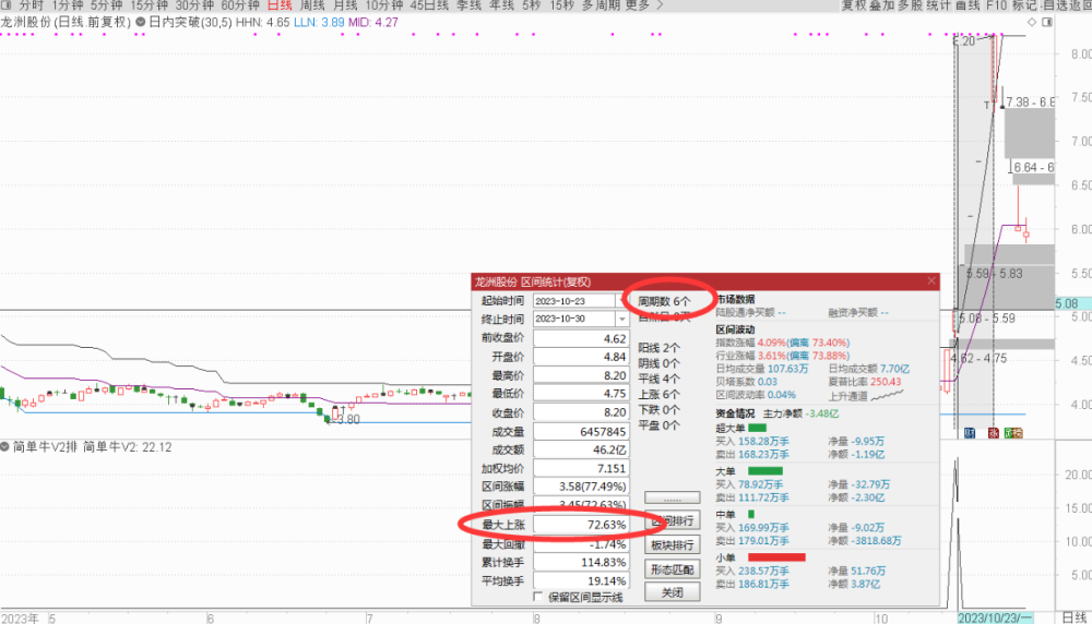 华仔竞价《简单牛V2》升级版专捉牛股