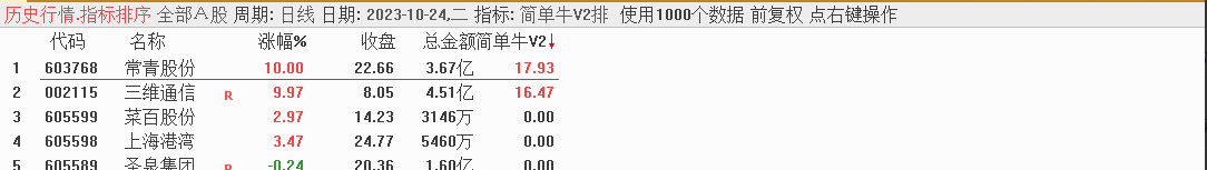华仔竞价《简单牛V2》升级版专捉牛股