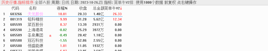 华仔竞价《简单牛V2》升级版专捉牛股