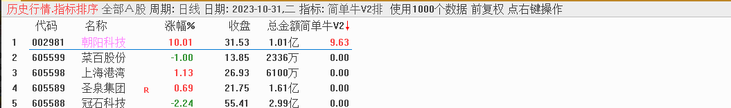 华仔竞价《简单牛V2》升级版专捉牛股