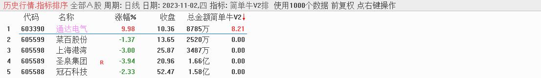 华仔竞价《简单牛V2》升级版专捉牛股