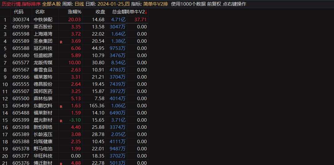华仔竞价《简单牛V2》升级版专捉牛股