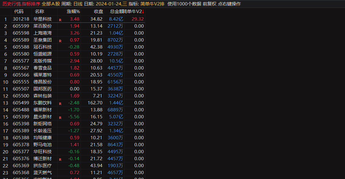 华仔竞价《简单牛V2》升级版专捉牛股