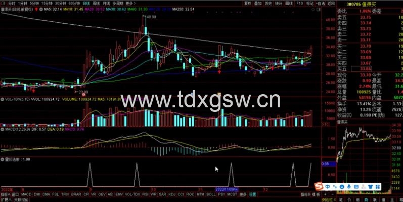 【原价1200】【量价选股】力求短线获利与游资同呼吸 通达信选股/副图指标
