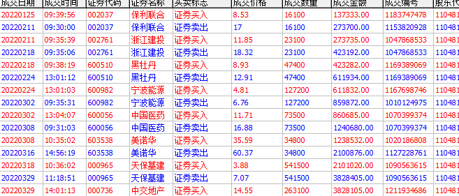 炒股最高境界【游资建仓打板】 精准买在妖股涨停起爆点！信号不漂移不玩虚的
