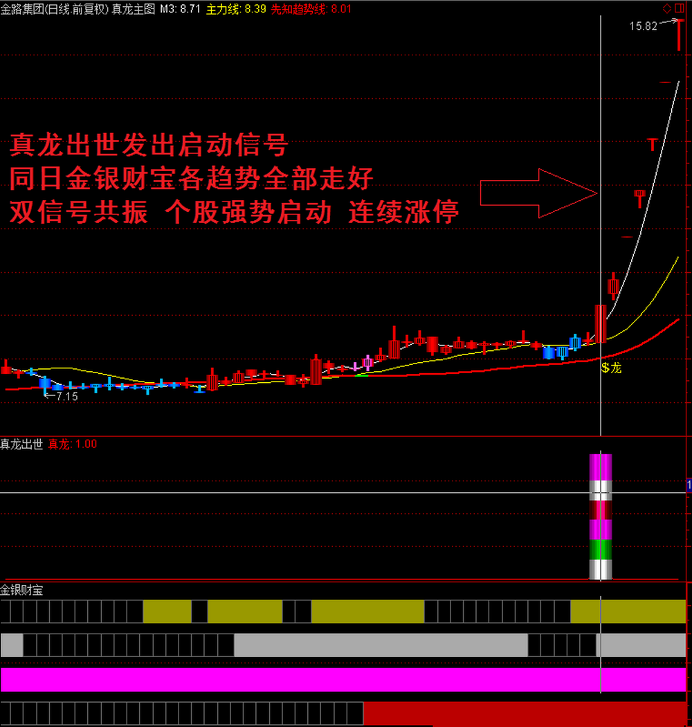 通达信仙人指路操盘系统全套83个金钻指标公式 通达信仙人指路操盘系统全套83个金钻指标公式