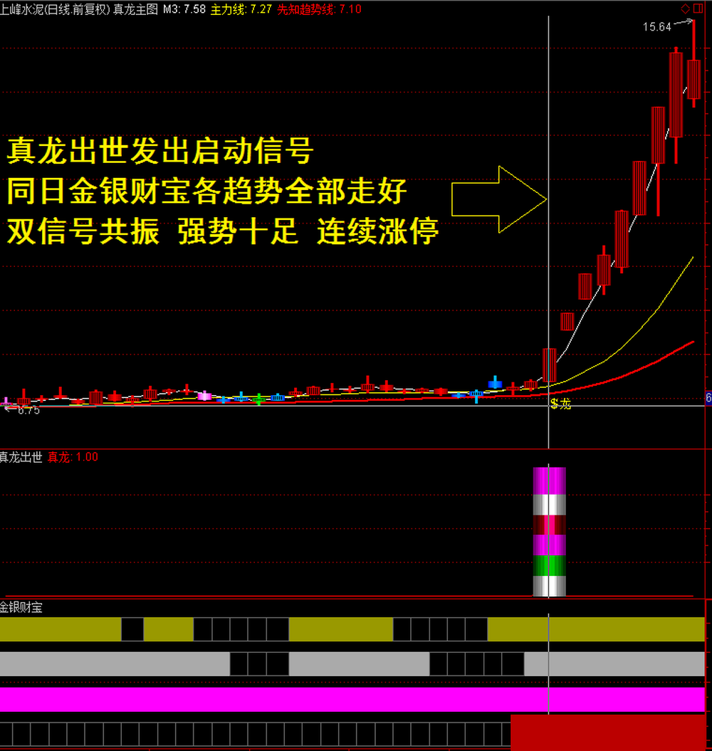 通达信仙人指路操盘系统全套83个金钻指标公式 通达信仙人指路操盘系统全套83个金钻指标公式